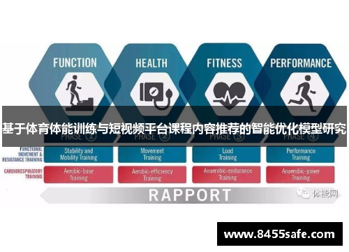 基于体育体能训练与短视频平台课程内容推荐的智能优化模型研究