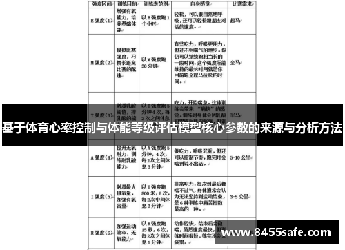 基于体育心率控制与体能等级评估模型核心参数的来源与分析方法