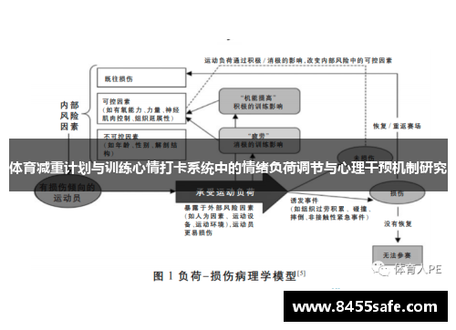 体育减重计划与训练心情打卡系统中的情绪负荷调节与心理干预机制研究