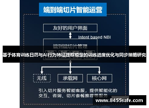 基于体育训练日历与AI行为特征提取模型的训练进度优化与同步策略研究