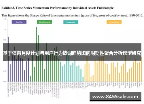 基于体育月度计划与用户行为热词趋势图的周期性聚合分析模型研究