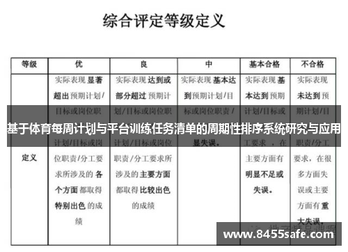 基于体育每周计划与平台训练任务清单的周期性排序系统研究与应用