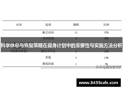 科学休息与恢复策略在健身计划中的重要性与实施方法分析
