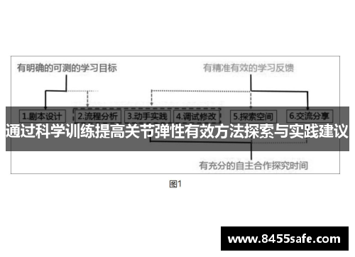 通过科学训练提高关节弹性有效方法探索与实践建议