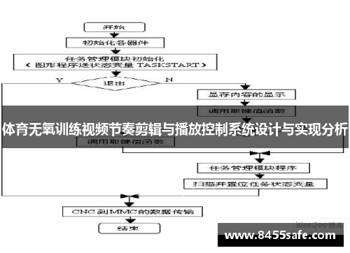 体育无氧训练视频节奏剪辑与播放控制系统设计与实现分析