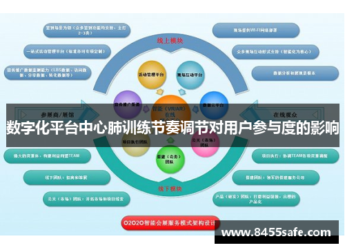数字化平台中心肺训练节奏调节对用户参与度的影响